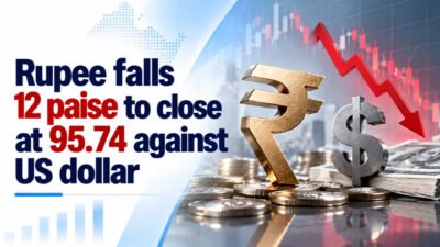 Indian Rupee Falls 12 Paise to ₹94.50 Against US Dollar in Early Trade